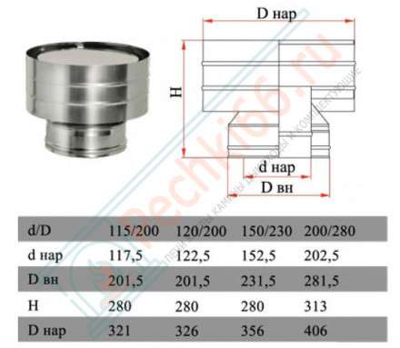 Дефлектор на трубу с изол (НЕРЖ-321/0,5-НЕРЖ-439/0,5) d-130/210 (Дымок-Lux)