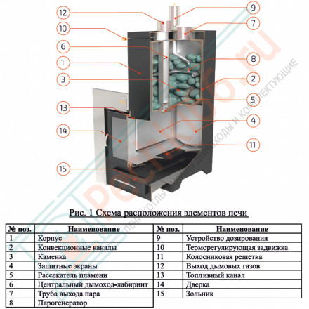 Печь для бани Анапа-М2 с боковым подключением в пироксените (ИзиСтим)