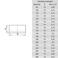Заглушка-внешняя (НЕРЖ-430/0,5) d-115 (Феррум)
