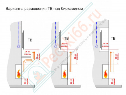 Топливный блок 1650 МУ (Good Fire)