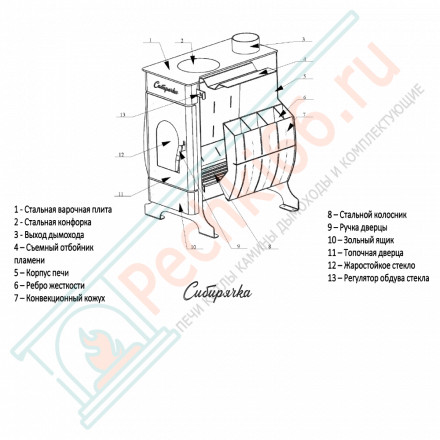 Печь для дома Сибирячка 9 с кожухом из нержавеющей стали (НМК)