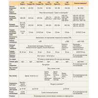 Крепление подвес 350 (ТиС-Феррит)