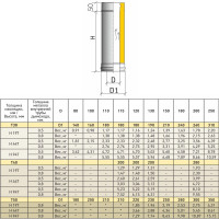Сэндвич труба Термо L 1000 TТ-Р (304-0.8/304) d-180/280 (ТиС Стандарт)