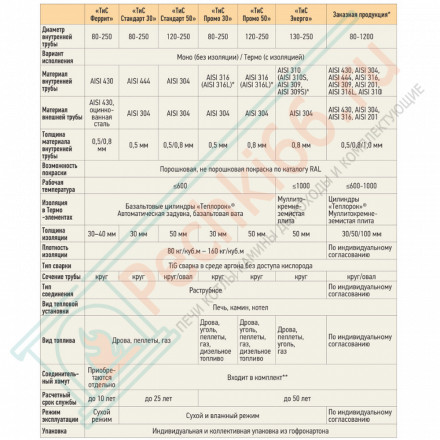 Труба Телескоп Термо L (300-450) ТТТ-Р (316-0.5/304) d-80/140 (ТиС Промо)