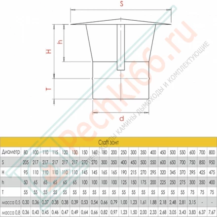 Зонт (AISI-316L/0,5) d-200 (Craft-GS)