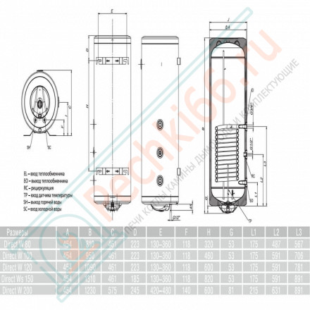 Бойлер косвенного нагрева Direct W 150 wl/wr (Metalac)