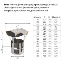 Зонт (НЕРЖ-430/0,5) d-150 (Феррум)