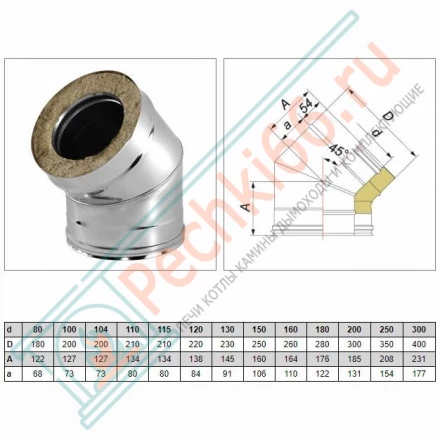 Отвод 45° V50R с изол (AISI-321/0,8-ОЦИНК-RAL/0,5) d-300/400 (Вулкан-Cerablanket)