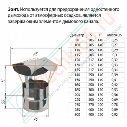 Зонт (НЕРЖ-430/0,5) d-200 (Феррум)