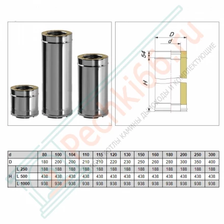 Сэндвич труба V50R с изол L=500 (AISI-321/0,5-ОЦИНК/0,5) d-115/215 (Вулкан)