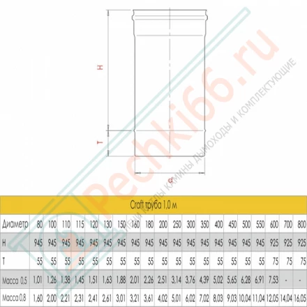 Труба L=1000 (AISI-316L/0,8) d-200 (Craft-HF)