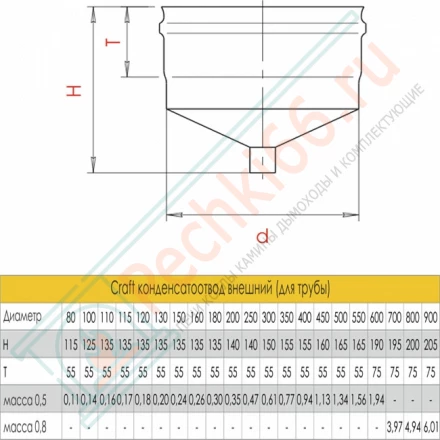 Конденсатоотвод внешний (для трубы) (AISI-316L/0,5) d-150 (Craft)