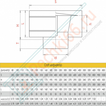 Дефлектор (AISI-316L/0,8) d-120 (Craft-HF)