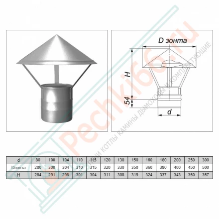 Зонт на трубу без изол (AISI-321/0,5мм) d-150 (Вулкан)