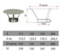Зонт без изол (НЕРЖ-321/0,5) d-115 (Дымок-Lux)