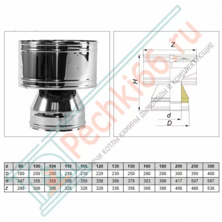 Дефлектор V50R с изол (AISI-321/0,8-ОЦИНК-RAL/0,5) d-180/280 (Вулкан)