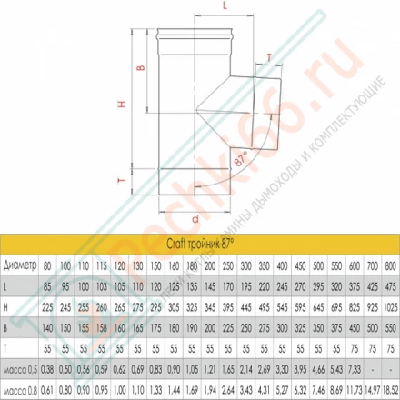 Тройник 90° (AISI-316L/0,8) d-115 (Craft-HF)