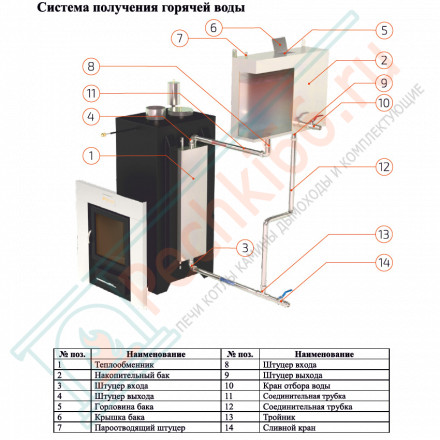 Печь для бани Геленджик в змеевике (ИзиСтим)
