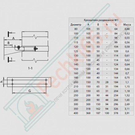 Кронштейн раздвижной (НЕРЖ-430/1,0) d-200 (Феррум)