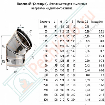Колено 45° (НЕРЖ-430/0,8) d-200 (Ferrum HF)