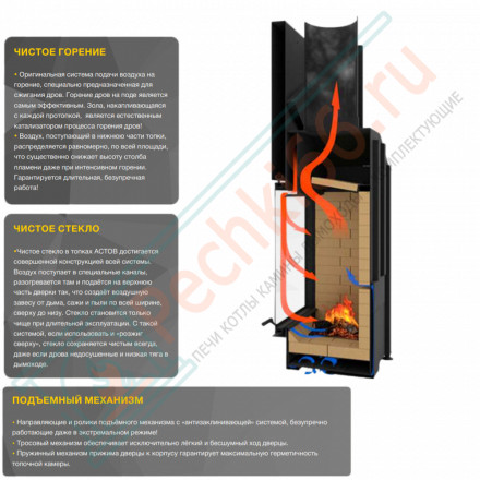 Каминная топка П2С 600 R (Астов)