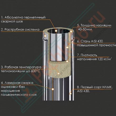 Сэндвич колено 45° (НЕРЖ-430/0,5-НЕРЖ-430/0,5) d-115/200 (Ferrum GS)