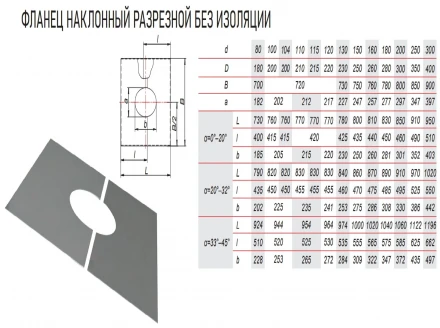 Фланец наклонный разрезной 33/45º 850х1122 VBR (AISI-439/0,5) d-250/350 (Вулкан)