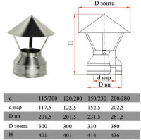 Зонт на трубу с изол (НЕРЖ-321/0,5-НЕРЖ-439/0,5) d-115/200 (Дымок-Lux)