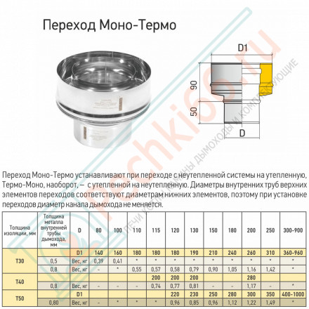 Переход Моно/Термо ПМТ-Р (304-0.8/304) d-200/300 (ТиС Стандарт)