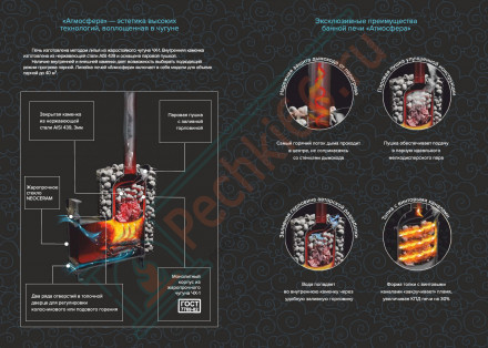 Печь банная «Атмосфера XL+» усиленная каменка, сетка нержавейка (ProMetall)