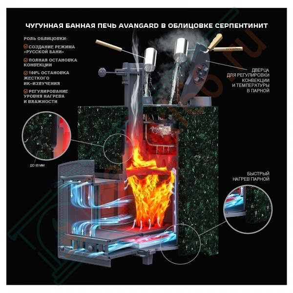 Печи для бани в облицовке Гефест Авангард ЗК 25 (М) Классика Талькохлорит кирпич