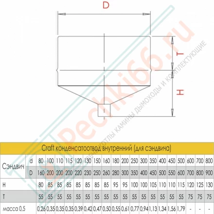 Конденсатоотвод внутренний (для сэндвича) (AISI-316L/0,5) d-300 (Craft)