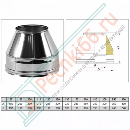Конус Факел V50R с изол (AISI-321/0,8-ОЦИНК-RAL/0,5) d-180/280 (Вулкан)