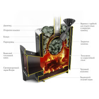 Печь для бани Гейзер 2014 Inox ДН ЗК ТО антрацит (T.M.F) до 18 м3