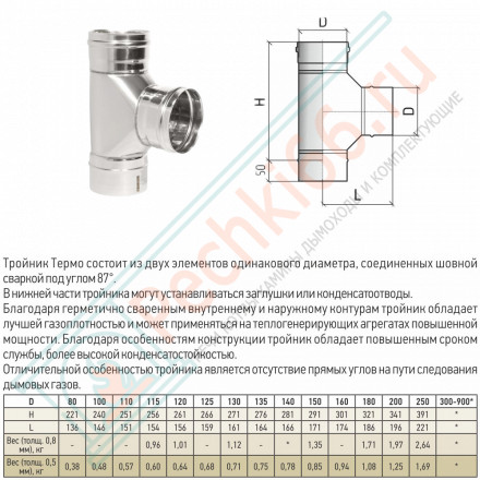 Тройник моно 87° ТРМ(М)-Р (304-0.8) d-115 (ТиС Стандарт)
