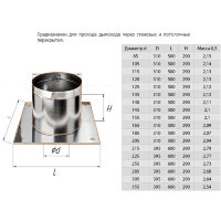ППУ (НЕРЖ-430/0,5) d-115 (Феррум)