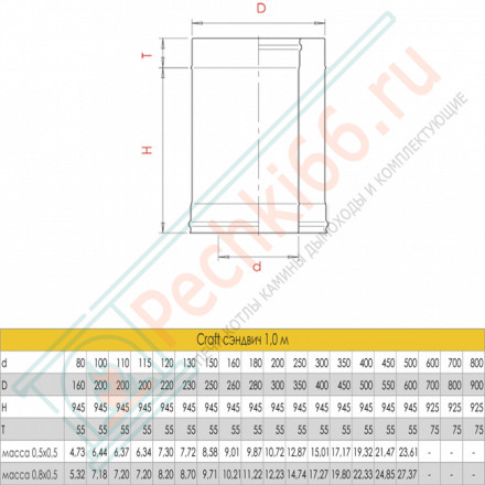 Сэндвич труба для дымохода L=1000 (AISI-316L/0,8-AISI-304/0,5) d-115/200 (Craft-HF-50B)