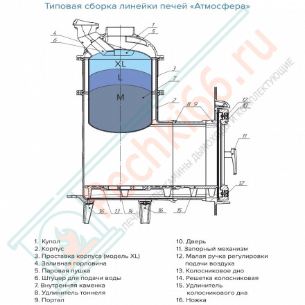 Печь банная «Атмосфера L» ламели «Жадеит» наборный (ProMetall)