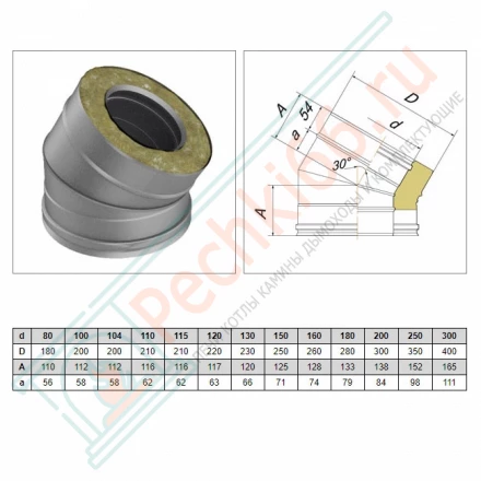 Отвод 30° V50R с изол (AISI-321/0,5-AISI-304/0,5) d-115/215 (Вулкан)