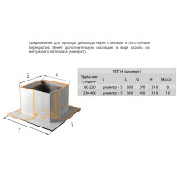 ППУ-Н (НЕРЖ-430/0,5) d-200 (Феррум)