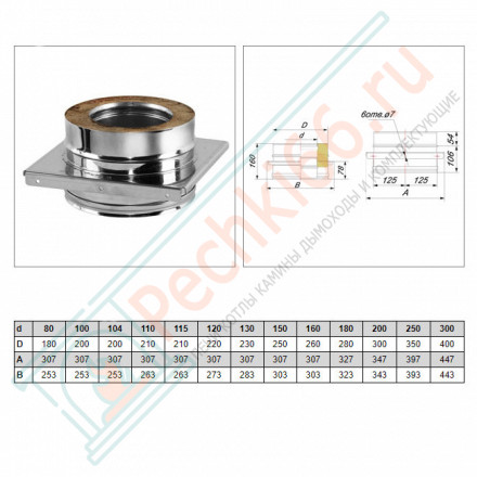 Опора V50R с изол (AISI-321/0,8- AISI-304/0,5) d-115/215 (Вулкан-Cerablanket)