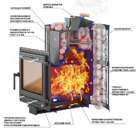 Чугунная печь для бани Ураган Ковка 22 (505) (Везувий) до 24 м3