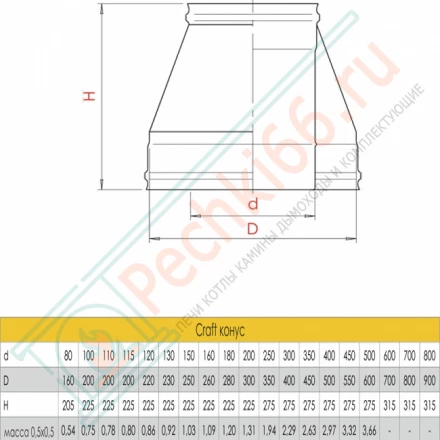 Конус (AISI-316L/0,5-AISI-304/0,5) d-200/300 (Craft-GS-50)