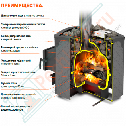 Чугунная банная печь Былина 24 Ч Панорама (Теплодар)