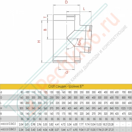 Сэндвич-тройник 90° (AISI-316L/0,8-AISI-304/0,5) d-115/200 (Craft-HF-50)