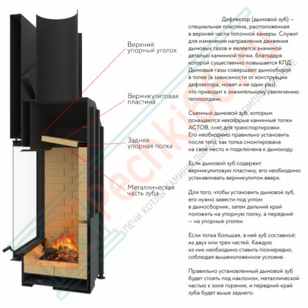 Каминная топка П3С 11074 (Астов)