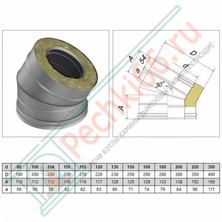 Отвод 30° V50R с изол (AISI-321/0,5-ОЦИНК-RAL/0,5) d-130/230 (Вулкан)