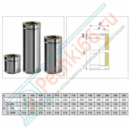 Сэндвич труба V50R с изол L=1000 (AISI-321/0,8-ОЦИНК-RAL/0,5) d-180/280 (Вулкан-Cerablanket)