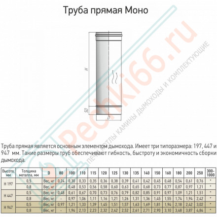 Труба моно L250 ТМ-Р (316-0.5) d-150 (ТиС Промо)