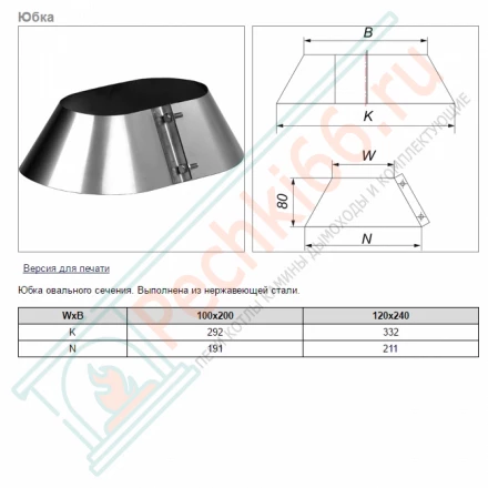 Юбка VOG (AISI-321/0,5) 120х240мм (Вулкан)